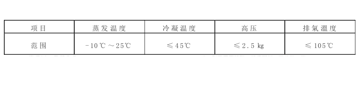 水冷單頭機工作范圍.png