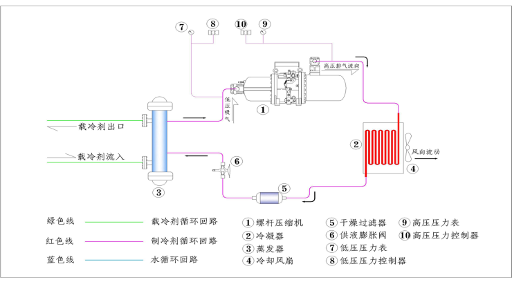 風冷式鹽水低溫制冷機組