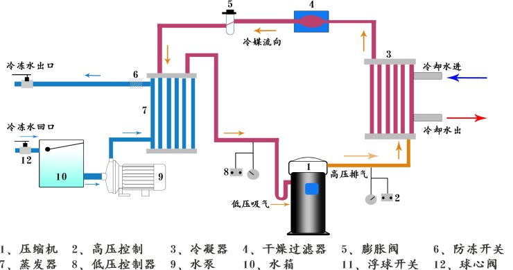 防爆水冷機